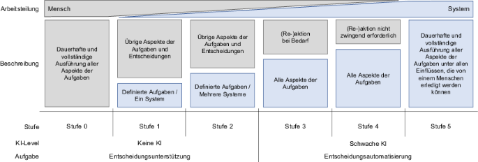 maschinelles lernen von kryptohändlern bitcoin code bot