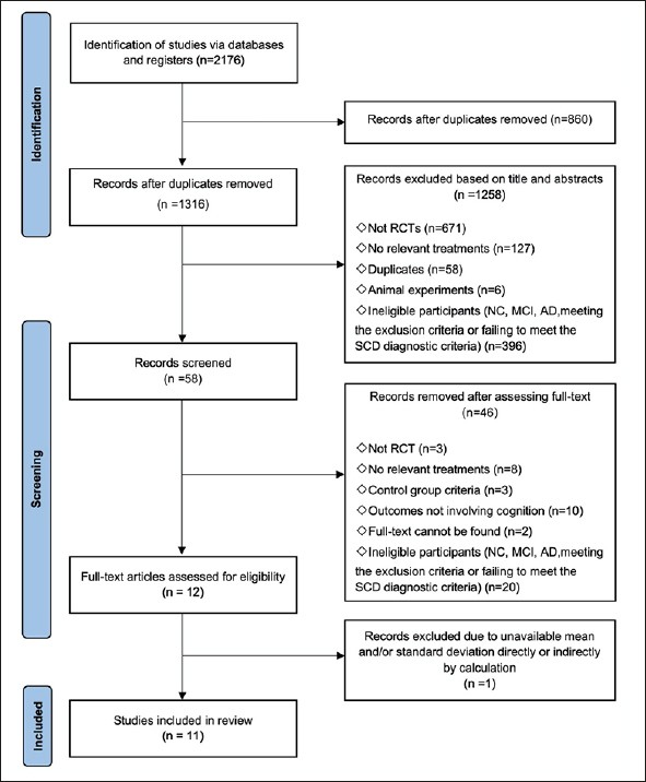 literature review alzheimer disease figure 1