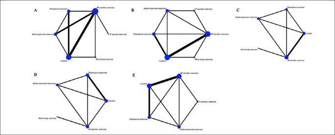 literature review alzheimer disease figure 2