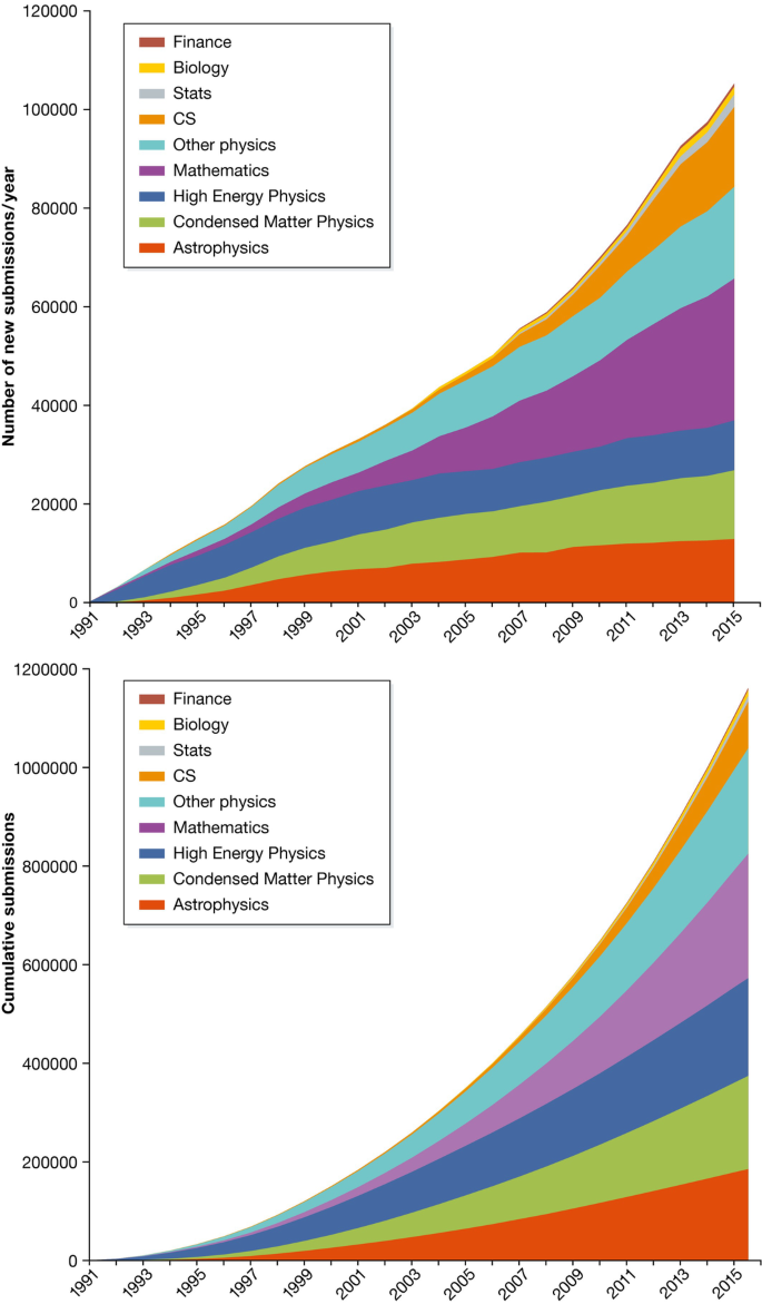 Preprint Déjà Vu | The EMBO Journal | Springer Nature Link