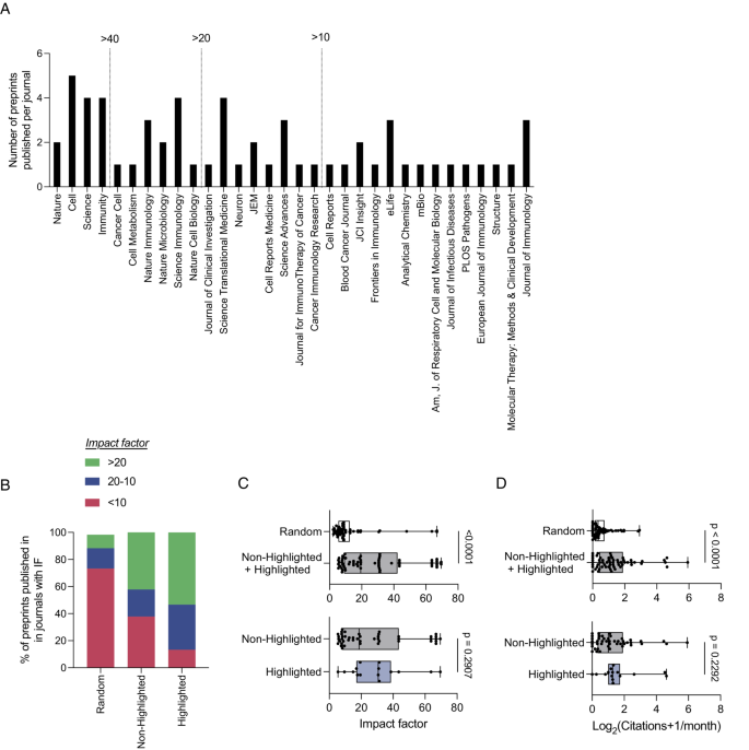 The Preprint Club | EMBO Reports | Springer Nature Link