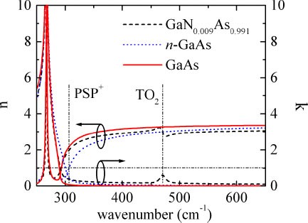 Free-carrier effects and optical phonons in GaNAs/GaAs superlattice  heterostructures measured by infrared spectroscopic ellipsometry |  SpringerLink
