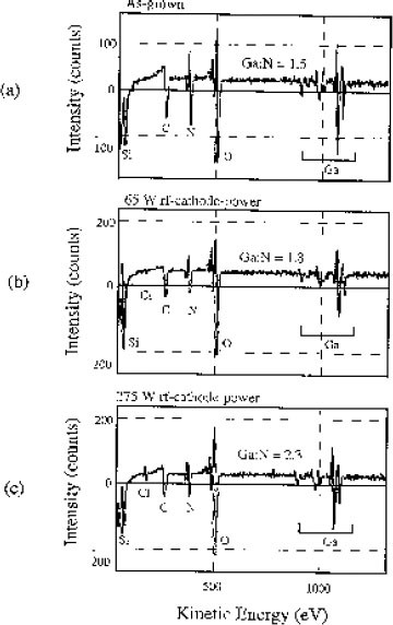 figure 22