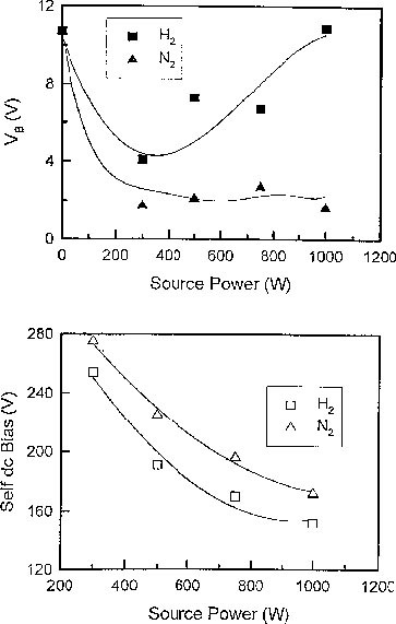 figure 25