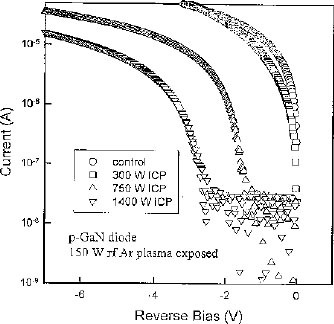 figure 30