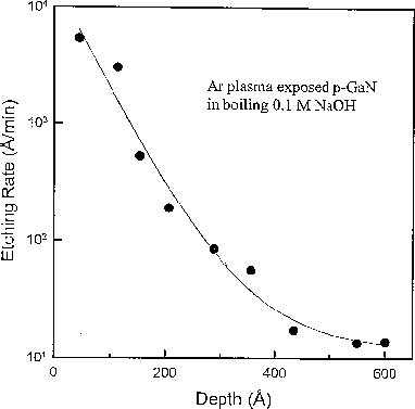 figure 32