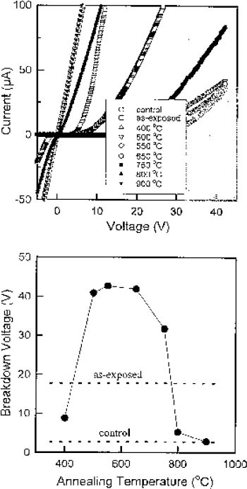 figure 34