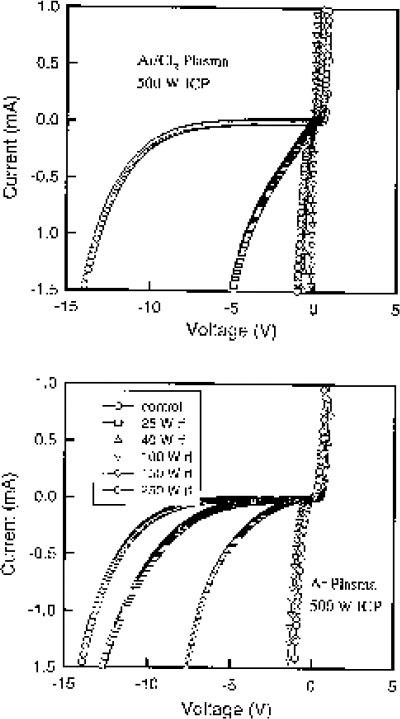 figure 35