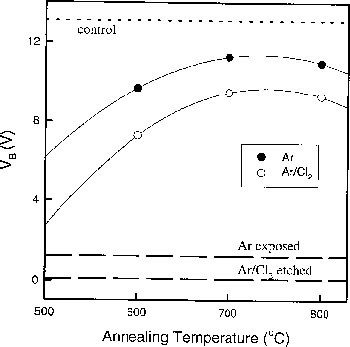 figure 38