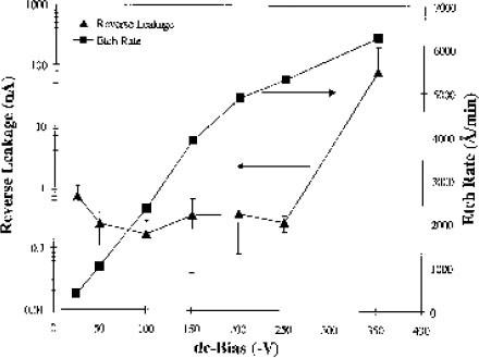 figure 41