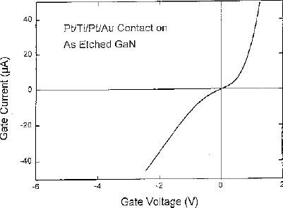 figure 52