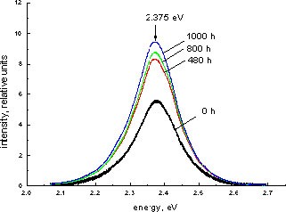 figure 1b