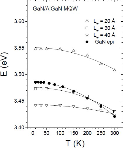 Piezoelectric Effects In Gan Algan Multiple Quantum Wells Probed By Picosecond Time Resolved Photoluminescence Springerlink