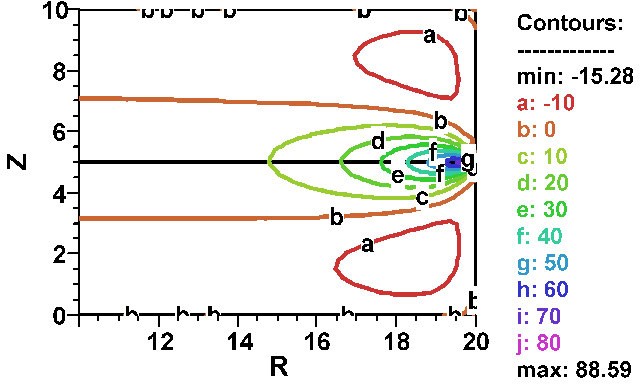 figure 3b