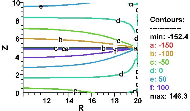 figure 3c