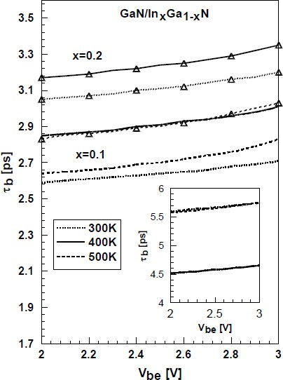 figure 2a