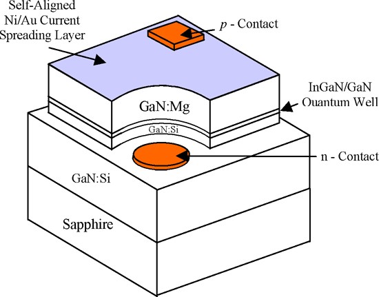 Contact Resistance of InGaN/GaN Light Emitting Diodes Grown on the  Production Model Multi-Wafer MOVPE Reactor | SpringerLink