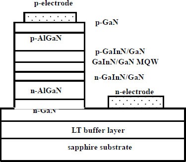 Room Temperature CW Operation of GaN-based Blue Laser Diodes by GaInN/GaN  optical guiding layers | SpringerLink