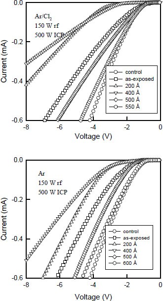 Surface Conversion Effects In Plasma Damaged P Gan Springerlink Surface Conversion Effects In Plasma Damaged P Gan Springerlink