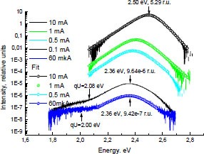 figure 1c