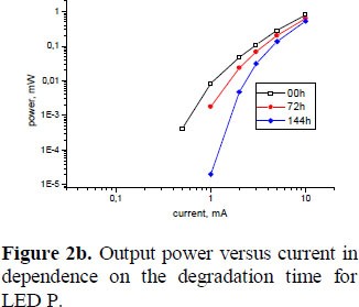 figure 2b