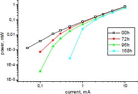 figure 2c