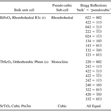 figure Tab2