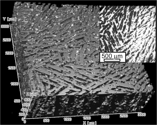 Towards An Integrated Materials Characterization Toolbox Springerlink