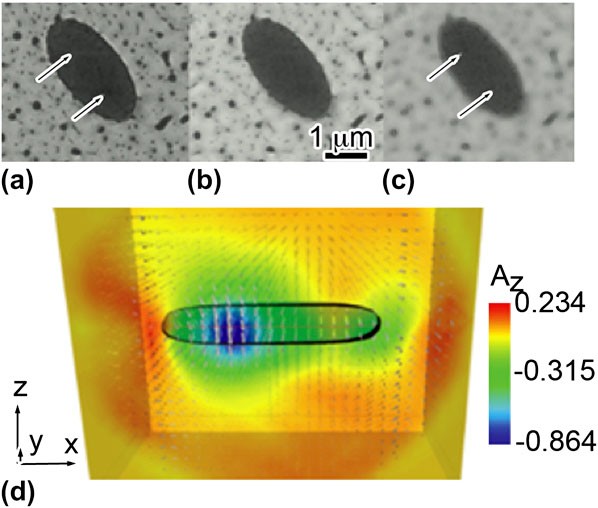 Towards An Integrated Materials Characterization Toolbox Springerlink