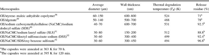 figure Tab2