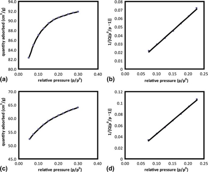 Nanoscale Titania Ceramic Composite Supports For Pem Fuel Cells Springerlink