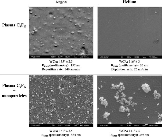 Synthesis and texturization processes of (super)-hydrophobic fluorinated  surfaces by atmospheric plasma, Journal of Materials Research