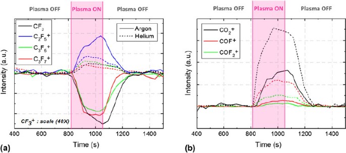 Synthesis and texturization processes of (super)-hydrophobic fluorinated  surfaces by atmospheric plasma, Journal of Materials Research