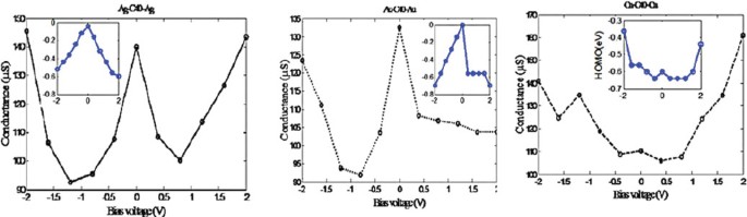 mulliken population charge transfer quantumwise mulliken population charge transfer quantumwise