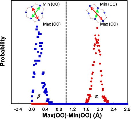 Tailoring Structure And Properties Of Silica Glass Aided By Computer Simulation Springerlink