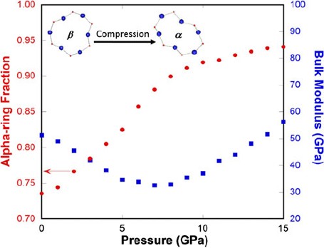 Tailoring Structure And Properties Of Silica Glass Aided By Computer Simulation Springerlink