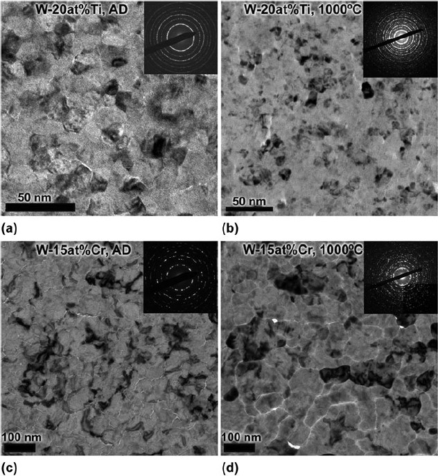 Solute Stabilization Of Nanocrystalline Tungsten Against Abnormal Grain Growth Springerlink