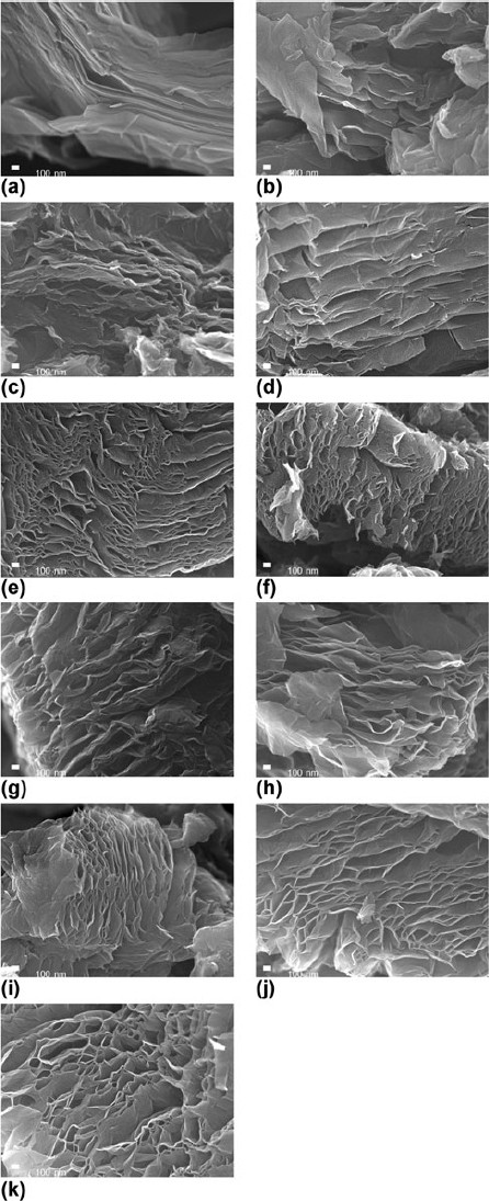 Thermal Reduction Of Graphene Oxide How Temperature Influences Purity Springerlink