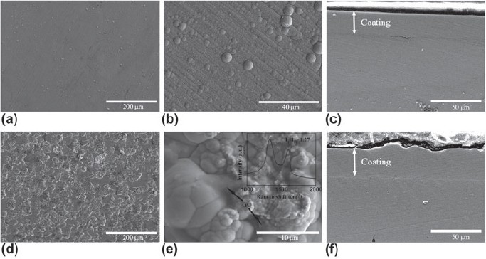 Electrodeposition of Co–Ni–P/graphene oxide composite coating with enhanced  wear and corrosion resistance | SpringerLink
