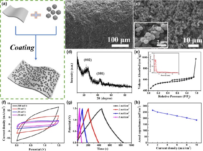 High Performance Coaxial Wire Shaped Supercapacitors Using Ionogel Electrolyte Toward Sustainable Energy System Springerlink