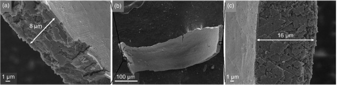 Temperature Dependent Mechanical Behavior Of Three Dimensionally Ordered Macroporous Tungsten Springerlink