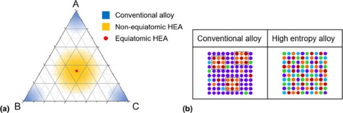 high entropy alloys high entropy alloys