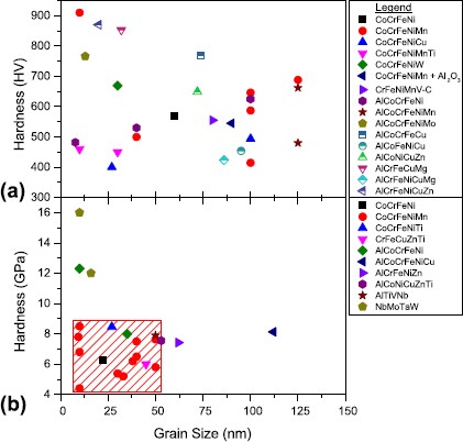 Nanostructured High Entropy Materials Springerlink