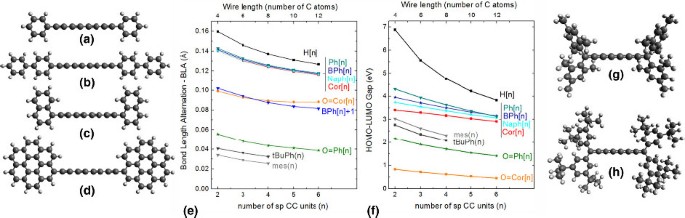 Carbyne From The Elusive Allotrope To Stable Carbon Atom Wires Springerlink