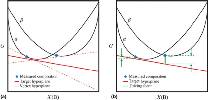 Espei For Efficient Thermodynamic Database Development Modification And Uncertainty Quantification Application To Cu Mg Springerlink