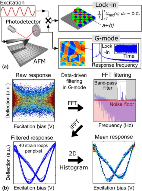 Materials Science In The Artificial Intelligence Age High Throughput Library Generation Machine Learning And A Pathway From Correlations To The Underpinning Physics Springerlink