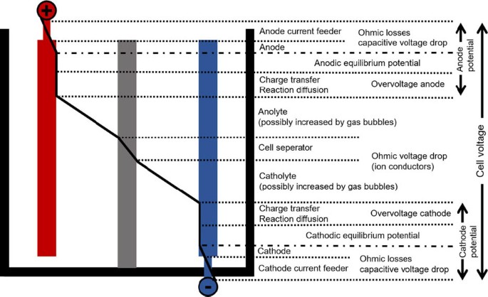 figure2