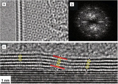 FE-TEM images of (a) the as-prepared bare GAC-900, and (b−f) the