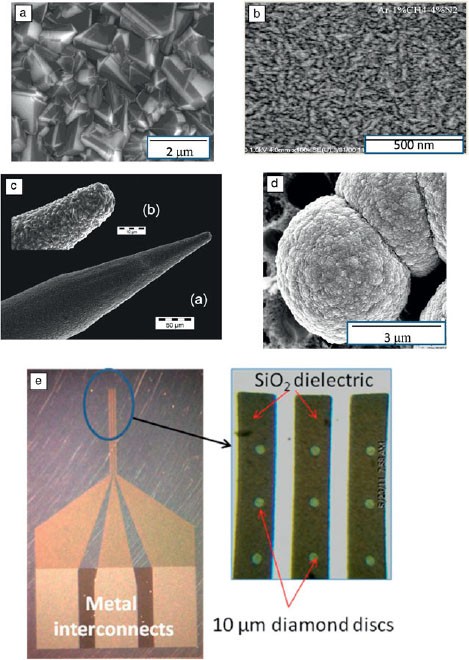 Diamond Electrodes Diversity And Maturity Springerlink