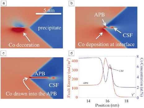 Alloy Design For Mechanical Properties Conquering The Length Scales Springerlink